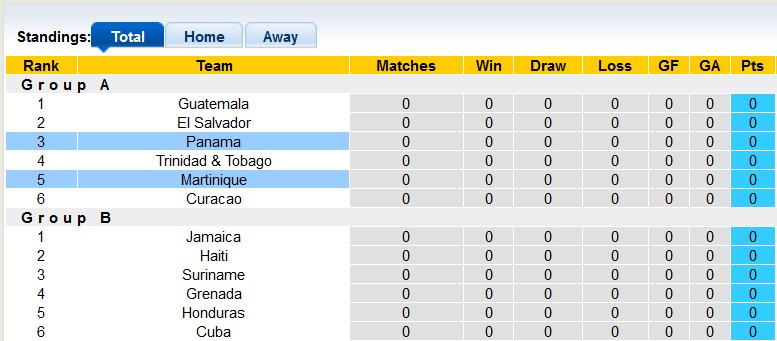 Nhận định, soi kèo Panama vs Martinique, 7h06 ngày 8/9 - Ảnh 4