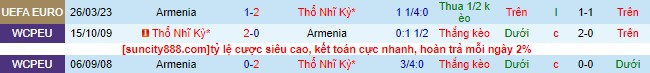 Nhận định, soi kèo Thổ Nhĩ Kỳ vs Armenia, 01h45 ngày 9/9 - Ảnh 1
