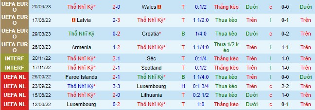 Nhận định, soi kèo Thổ Nhĩ Kỳ vs Armenia, 01h45 ngày 9/9 - Ảnh 2