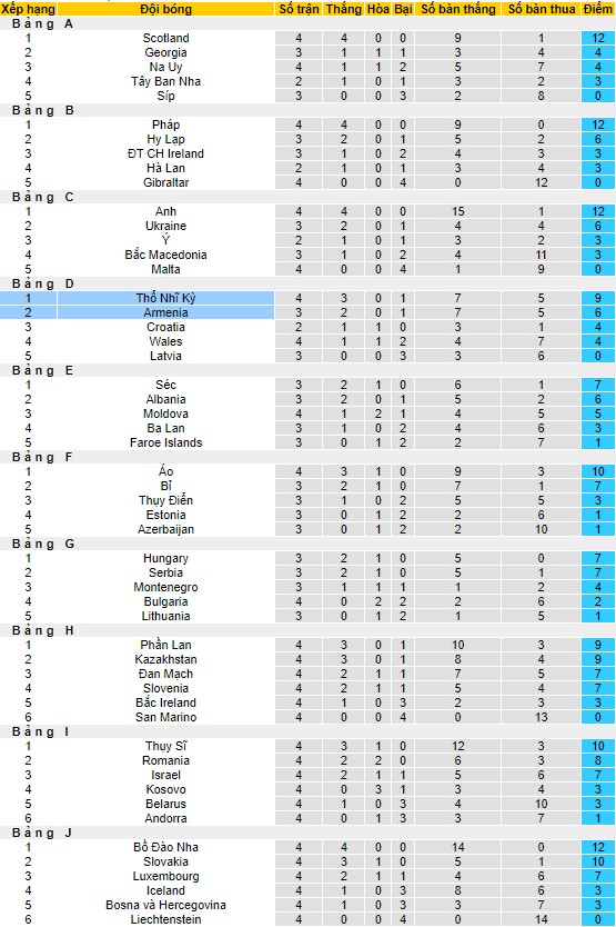 Nhận định, soi kèo Thổ Nhĩ Kỳ vs Armenia, 01h45 ngày 9/9 - Ảnh 4