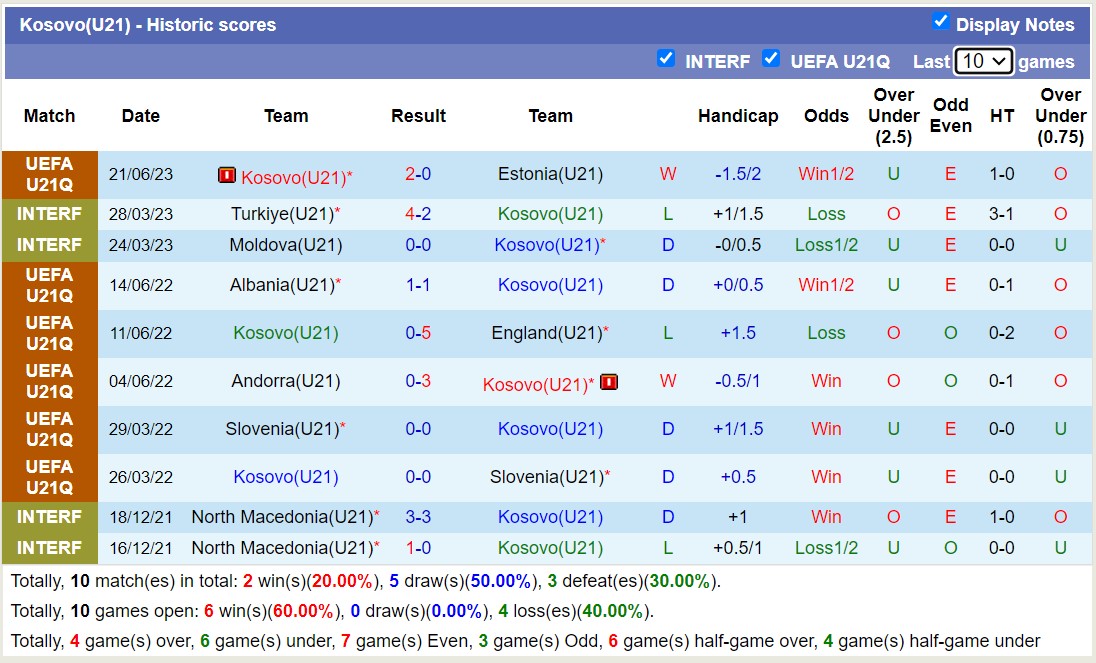 Nhận định, soi kèo U21 Ba Lan vs U21 Kosovo, 1h00 ngày 9/9 - Ảnh 2