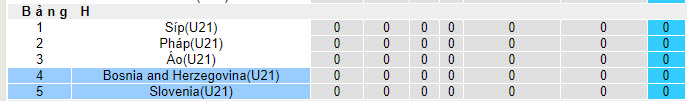 Nhận định, soi kèo U21 Bosnia vs U21 Slovenia, 23h45 ngày 07/09 - Ảnh 4