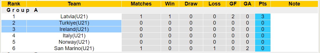Nhận định, soi kèo U21 Ireland vs U21 Thổ Nhĩ Kỳ, 1h30 ngày 9/9 - Ảnh 4
