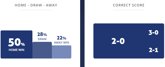 Máy tính dự đoán bóng đá 9/9: Nam Phi vs Namibia - Ảnh 1