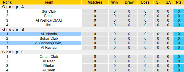 Nhận định, soi kèo AL-Nahda vs Al Shabab, 20h40 ngày 8/9 - Ảnh 5
