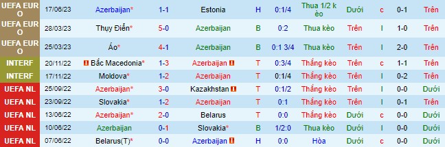 Nhận định, soi kèo Azerbaijan vs Bỉ, 20h00 ngày 9/9 - Ảnh 2