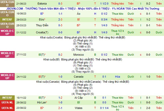 Nhận định, soi kèo Azerbaijan vs Bỉ, 20h00 ngày 9/9 - Ảnh 3