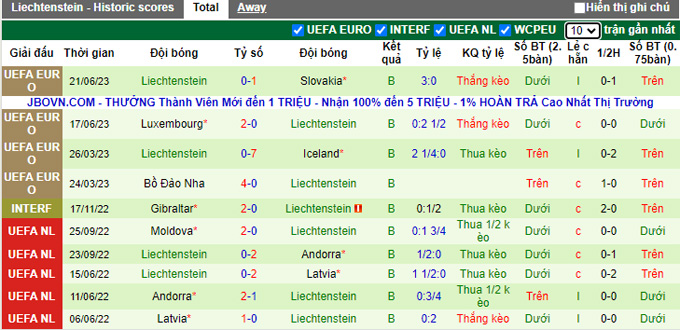 Nhận định, soi kèo Bosnia vs Liechtenstein, 01h45 ngày 9/9 - Ảnh 2