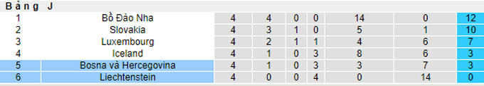 Nhận định, soi kèo Bosnia vs Liechtenstein, 01h45 ngày 9/9 - Ảnh 4