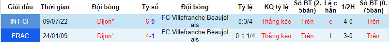 Nhận định, soi kèo Dijon vs FC Villefranche, 0h30 ngày 09/09 - Ảnh 3