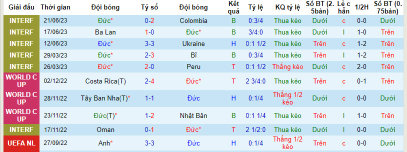 Nhận định, soi kèo Đức vs Nhật Bản, 1h45 ngày 09/09 - Ảnh 1