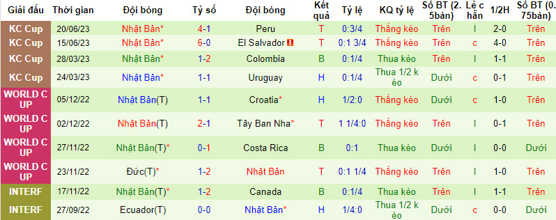 Nhận định, soi kèo Đức vs Nhật Bản, 1h45 ngày 09/09 - Ảnh 2