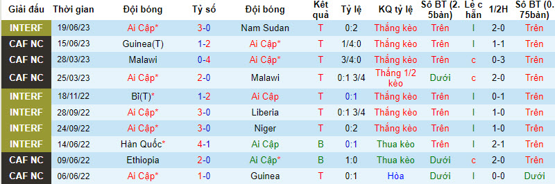 Nhận định, soi kèo Egypt vs Ethiopia, 22h59 ngày 08/09 - Ảnh 1