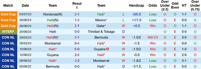 Nhận định, soi kèo Haiti vs Cuba, 3h00 ngày 9/9 - Ảnh 1