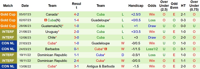 Nhận định, soi kèo Haiti vs Cuba, 3h00 ngày 9/9 - Ảnh 2