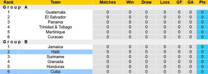 Nhận định, soi kèo Haiti vs Cuba, 3h00 ngày 9/9 - Ảnh 4