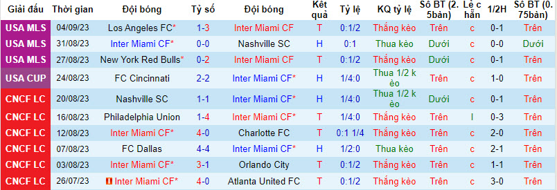 Nhận định, soi kèo Inter Miami vs Sporting Kansas, 6h30 ngày 10/09 - Ảnh 1