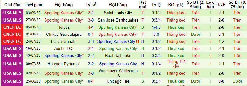Nhận định, soi kèo Inter Miami vs Sporting Kansas, 6h30 ngày 10/09 - Ảnh 2