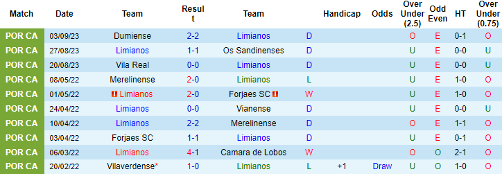 Nhận định, soi kèo Limianos vs Varzim, 23h00 ngày 8/9 - Ảnh 1