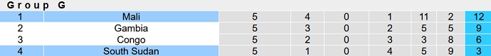 Nhận định, soi kèo Mali vs Nam Sudan, 2h00 ngày 9/9 - Ảnh 4
