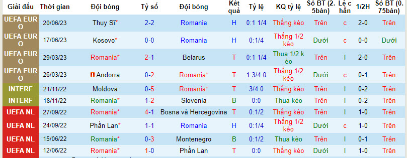 Nhận định, soi kèo Romania vs Israel, 1h45 ngày 10/09 - Ảnh 1