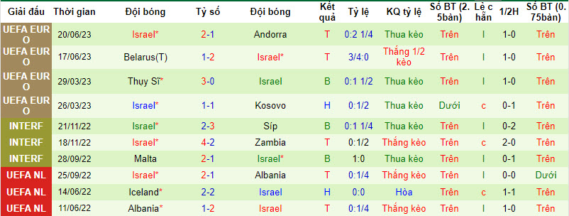 Nhận định, soi kèo Romania vs Israel, 1h45 ngày 10/09 - Ảnh 2
