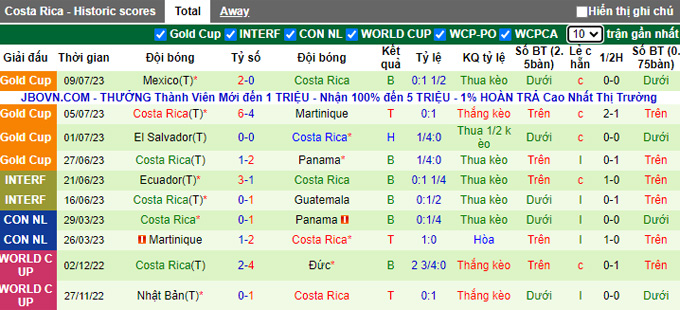 Nhận định, soi kèo Saudi Arabia vs Costa Rica, 02h00 ngày 9/9 - Ảnh 2