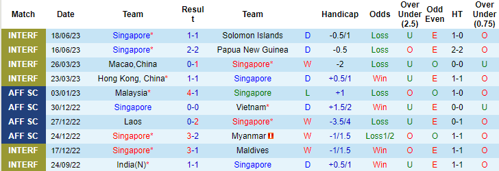 Nhận định, soi kèo Singapore vs Tajikistan, 18h30 ngày 8/9 - Ảnh 1