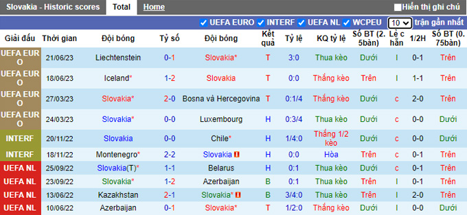Nhận định, soi kèo Slovakia vs Bồ Đào Nha, 01h45 ngày 9/9 - Ảnh 1