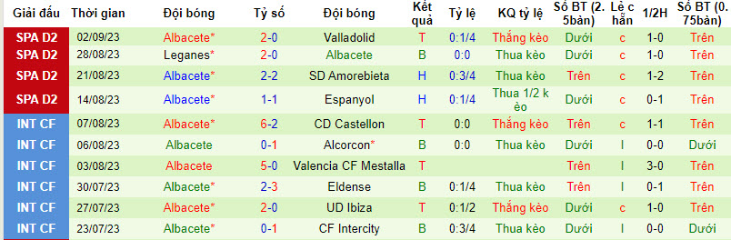 Nhận định, soi kèo Tenerife vs Albacete, 2h ngày 10/09 - Ảnh 2