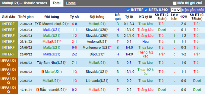 Nhận định, soi kèo U21 Malta vs U21 Tây Ban Nha, 01h45 ngày 9/9 - Ảnh 1
