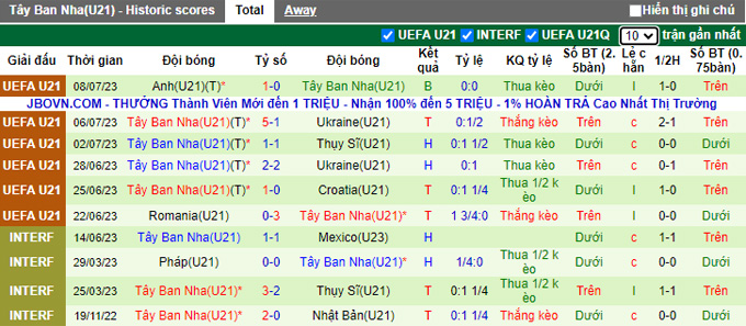 Nhận định, soi kèo U21 Malta vs U21 Tây Ban Nha, 01h45 ngày 9/9 - Ảnh 2