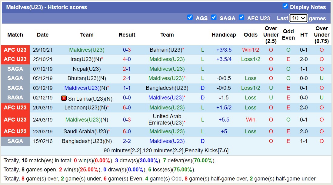 Nhận định, soi kèo U23 Maldives vs U23 UAE, 15h30 ngày 9/9 - Ảnh 1