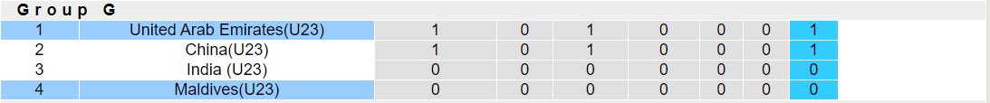 Nhận định, soi kèo U23 Maldives vs U23 UAE, 15h30 ngày 9/9 - Ảnh 4