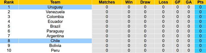 Nhận định, soi kèo Uruguay vs Chile, 6h00 ngày 9/9 - Ảnh 4