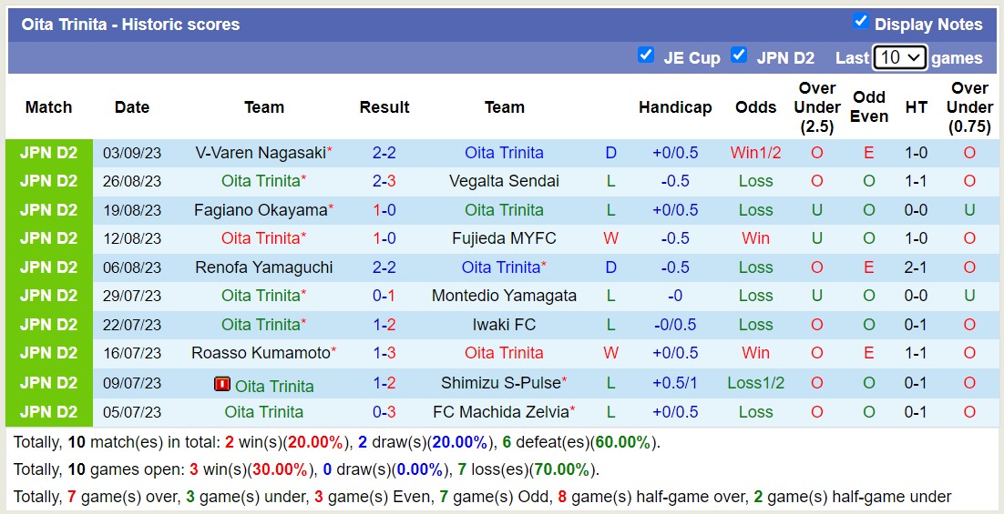 Nhận định, soi kèo Ventforet Kofu vs Oita Trinita, 16h00 ngày 9/9 - Ảnh 2