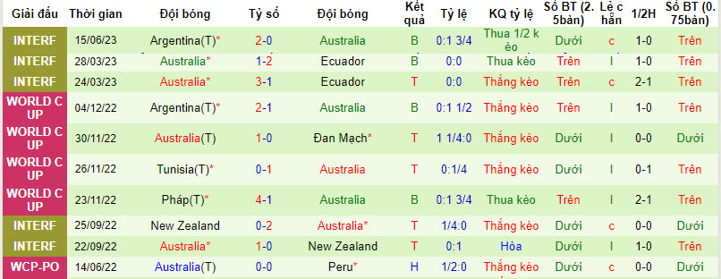 Phân tích tỷ lệ kèo hiệp 1 Mexico vs Australia, 9h00 ngày 10/9 - Ảnh 2