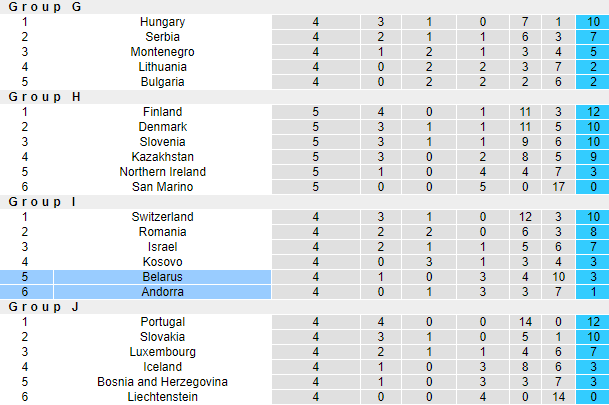 Nhận định, soi kèo Andorra vs Belarus, 23h00 ngày 9/9 - Ảnh 4