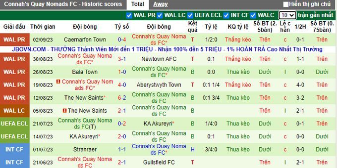 Nhận định, soi kèo Barry Town vs Connah's Quay, 20h30 ngày 9/9 - Ảnh 2