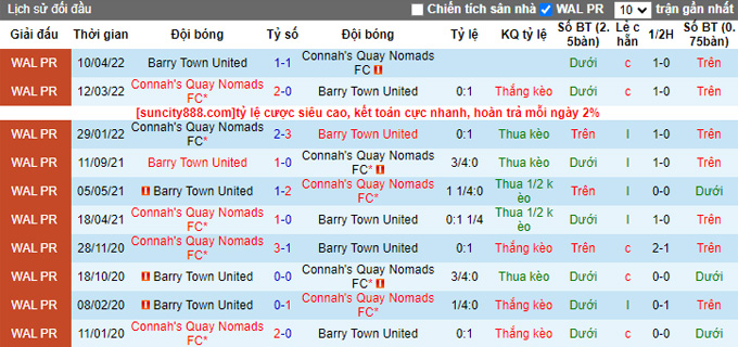 Nhận định, soi kèo Barry Town vs Connah's Quay, 20h30 ngày 9/9 - Ảnh 3