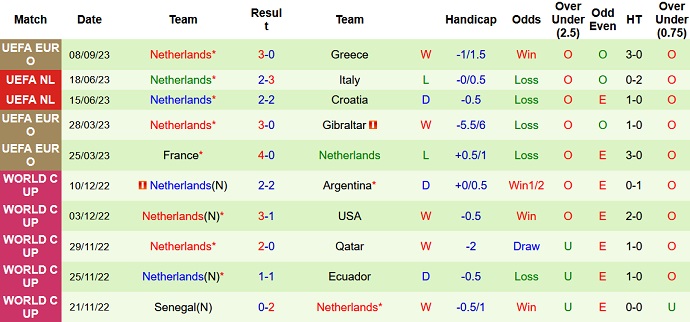 Nhận định, soi kèo CH Ailen vs Hà Lan, 1h45 ngày 11/9 - Ảnh 2