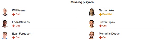 Nhận định, soi kèo CH Ailen vs Hà Lan, 1h45 ngày 11/9 - Ảnh 4