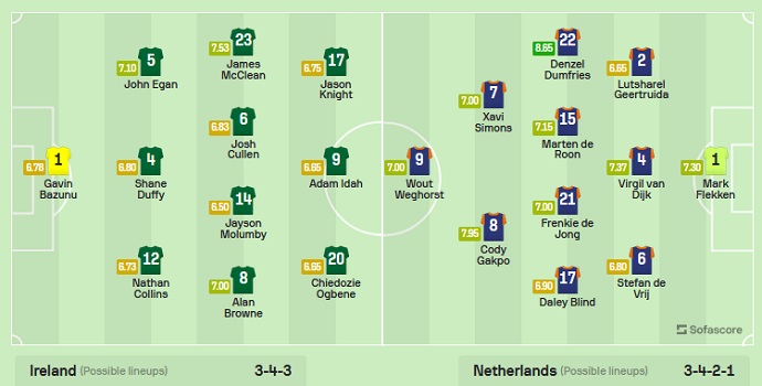 Nhận định, soi kèo CH Ailen vs Hà Lan, 1h45 ngày 11/9 - Ảnh 5