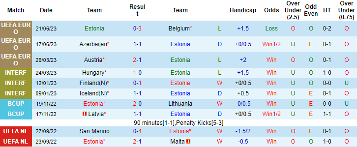 Nhận định, soi kèo Estonia vs Thụy Điển, 23h00 ngày 9/9 - Ảnh 1