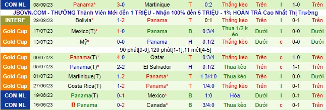 Nhận định, soi kèo Guatemala vs Panama, 07h06 ngày 11/9 - Ảnh 3