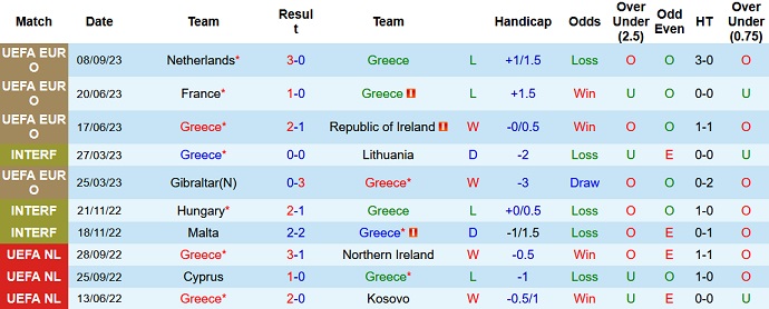 Nhận định, soi kèo Hy Lạp vs Gibraltar, 1h45 ngày 11/9 - Ảnh 1