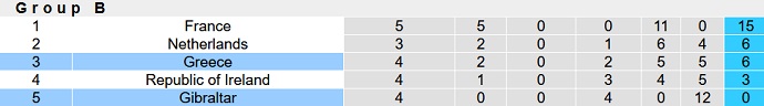 Nhận định, soi kèo Hy Lạp vs Gibraltar, 1h45 ngày 11/9 - Ảnh 5