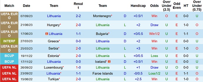 Nhận định, soi kèo Lithuania vs Serbia, 1h45 ngày 11/9 - Ảnh 1