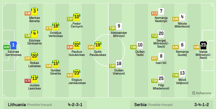 Nhận định, soi kèo Lithuania vs Serbia, 1h45 ngày 11/9 - Ảnh 4