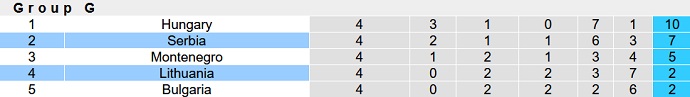 Nhận định, soi kèo Lithuania vs Serbia, 1h45 ngày 11/9 - Ảnh 5